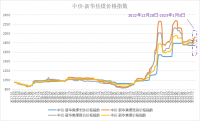 新華財(cái)經(jīng)·指數(shù)!!!!SIMPLE_HTML_DOM__VOKU__PIPE!!!!焦企開工意愿較好，焦煤指數(shù)小幅上漲