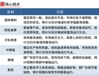 鋼廠繼續(xù)漲價，鋼價不宜追高