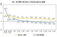 2022年全國(guó)規(guī)模以上工業(yè)企業(yè)利潤(rùn)下降4.0!!!!SIMPLE_HTML_DOM__VOKU__PERCENT!!!!