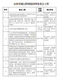 山西：太原及周邊區(qū)域不再審批新建鋼鐵、焦化、水泥項(xiàng)目